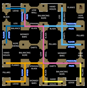 A map of the quickest routes through the Brimhaven Agility Arena. When moving from one section of the arena to another, the route of the pink line is the quickest route in most occasions. The coloured lines show the quickest routes to get to the pink line.