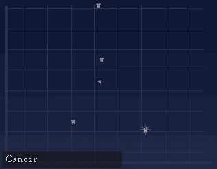 Star Chart Viewer Cancer