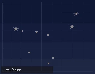 Star Chart Viewer Capricorn
