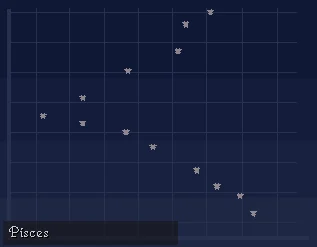Star Chart Viewer Pisces